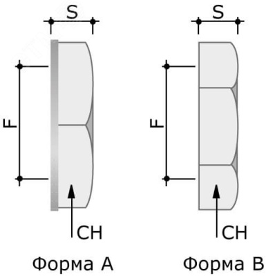 Гайка M20x1.5 никелированная латунь