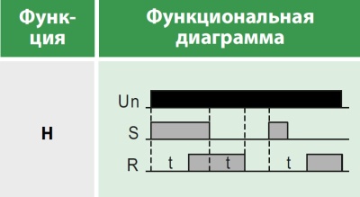 Реле времени многофункциональное, 1 переключающий контакт 8А (12-240 AC/DC)