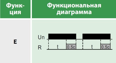 Реле времени многофункциональное, 1 переключающий контакт 8А (12-240 AC/DC)