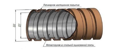 Металлорукав в ПВХ-изоляции Р3-ЦПнг 32 (25м/уп)