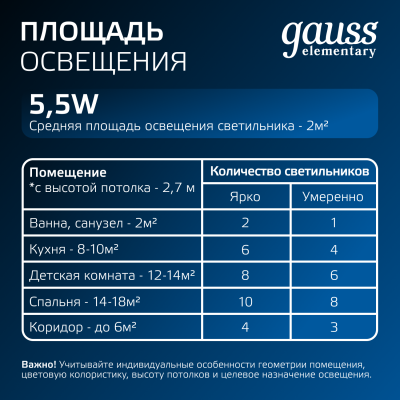Светильник светодиодный ДВО 5.5 Вт 460 лм 4000К AC 220В IP20 квадрат 95х95х26мм монт разм 75х75мм Пластик Elementary Gauss