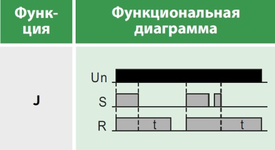 Реле времени многофункциональное, 1 переключающий контакт 8А (12-240 AC/DC)