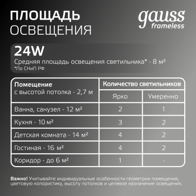 Светильник светодиодный ДВО 24 Вт 2400 лм 4000К AC 220В IP20 круг D170х27мм монт d155мм Пластик безрамочный Frameless Gauss