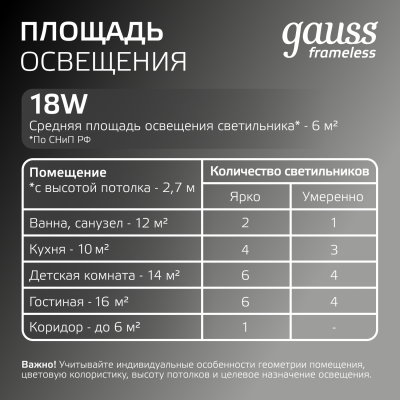 Светильник светодиодный ДВО 18 Вт 1800 лм 4000К AC 220В IP20 круг D120х27мм монт d106мм Пластик безрамочный Frameless Gauss