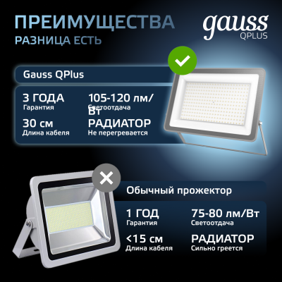 Прожектор светодиодный ДО 200 Вт 21000 лм 6500К AC 220В IP65 290х32х400мм матрированное закаленное стекло Qplus Gauss