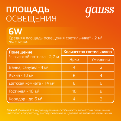 Светильник светодиодный ДВО 6 Вт 450 лм 3000К AC 220В IP20 круг D100х36мм монт d70мм Алюминий с декоративным стеклом Glass Gauss