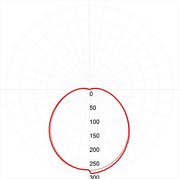 Светильник светодиодный ДБП-12W 4000К 960Лм       SPB-1-12 (W) IP54 круглый 180х 80 белый